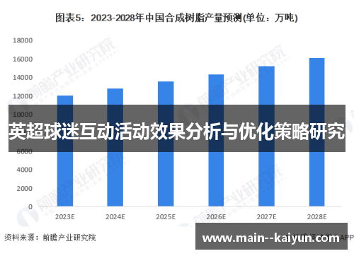 英超球迷互动活动效果分析与优化策略研究