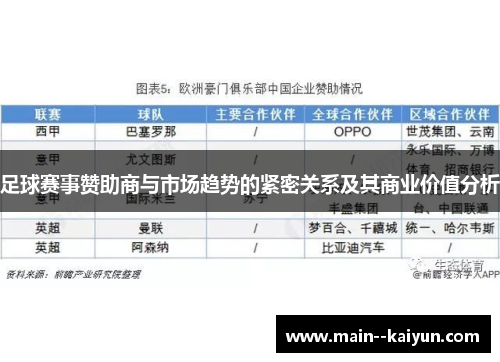 足球赛事赞助商与市场趋势的紧密关系及其商业价值分析 足球赛事赞助商与市场趋势的紧密关系及其商业价值分析