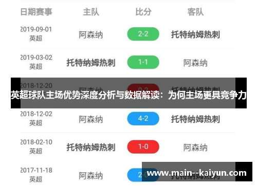 英超球队主场优势深度分析与数据解读：为何主场更具竞争力