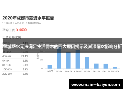 蓉城薪水无法满足生活需求的四大原因揭示及其深层次影响分析