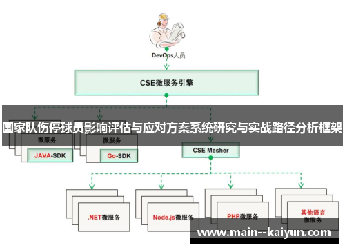 国家队伤停球员影响评估与应对方案系统研究与实战路径分析框架