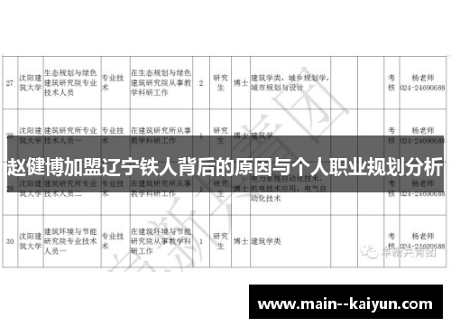 赵健博加盟辽宁铁人背后的原因与个人职业规划分析