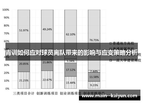 青训如何应对球员离队带来的影响与应变策略分析