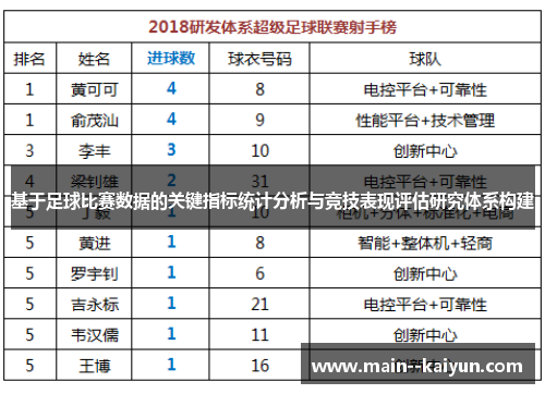 基于足球比赛数据的关键指标统计分析与竞技表现评估研究体系构建 基于足球比赛数据的关键指标统计分析与竞技表现评估研究体系构建